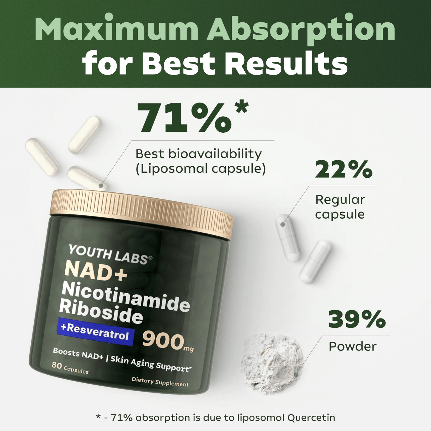 NAD+ Booster Complex